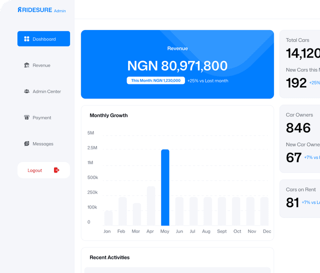 RideSure Admin Panel