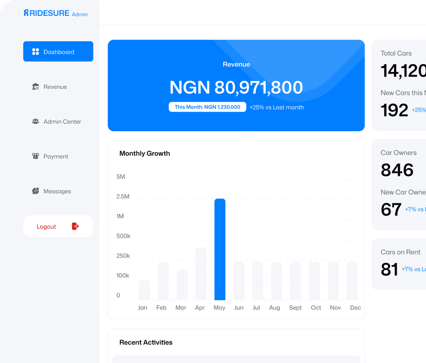 RideSure Admin Panel